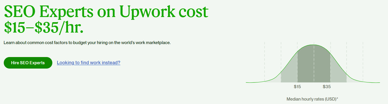 upwork seo kosten